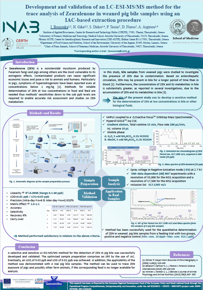 Development and validation of an LC-ESI-MS/MS method for the trace analysis of Zearalenone in weaned pig bile samples using an IAC-based extraction procedure